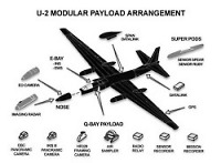 U2 Modular Payload Thumbnail Image